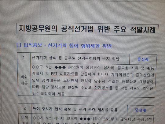 본지가 입수한 지방공무원 공직선거법 위반 주요 적발 사례. 충청남도는 "그동안 행정안전부에서 처분하였던 '지방공무원'의 공직 선거법 위반 주요 적발 사례를 안내하니, 각 부서에서 소속직원들에게 전파해 위반 사례가 발생하지 않도록 유의하여 주기 바란다"고 공지했다.